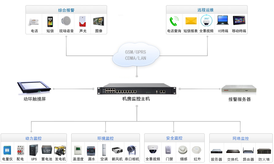 中小型机房监控主机系列 