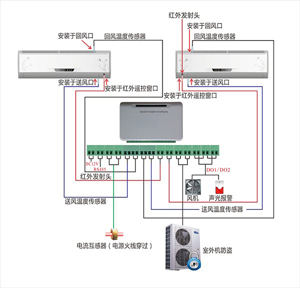 普通空调双机切换器空调远程监测和控制