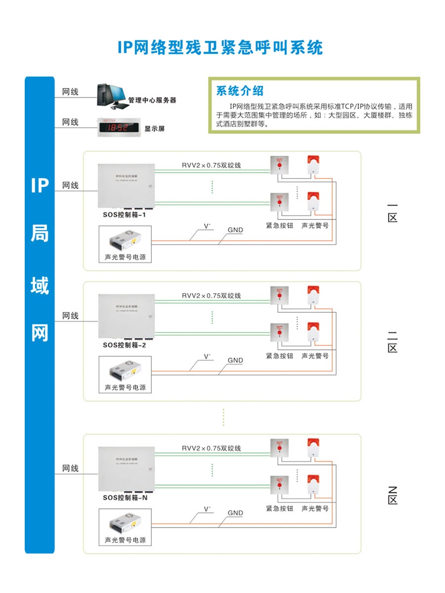 残卫紧急呼叫系统解决方案