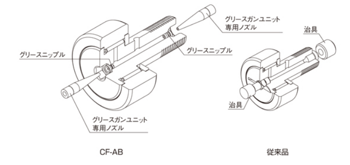 CF12VUU-AB、CF16-AB、CF24-AB