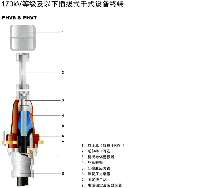110KV~220kvGIS高压终端头 上海红骏松电器科技有限公司