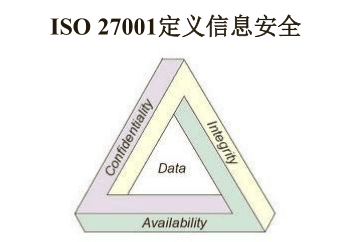 厦门ISO27001认证信息安全管理体系认证咨询顾问辅导办理