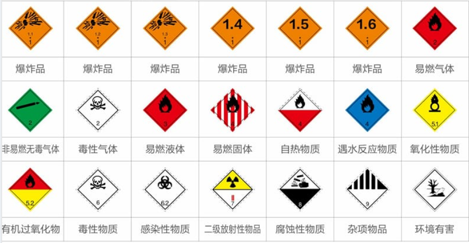 南京混合物危险特性分类鉴定服务