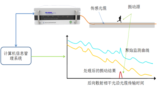 杭州迈煌供热管网热力管道泄漏监测系统如何选择