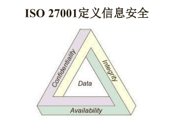 深圳ISO认证ISO27001认证信息安全管理体系咨询辅导