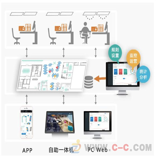 南京工位预订智能管理系统