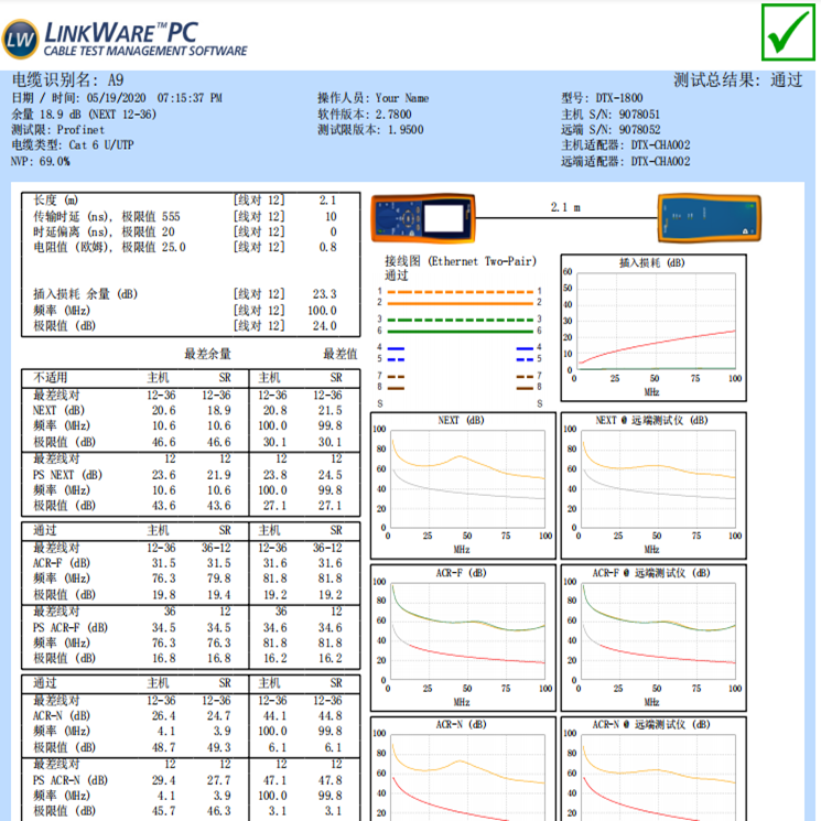 汽车线测试-连接线测试-出FLUKE检测报告