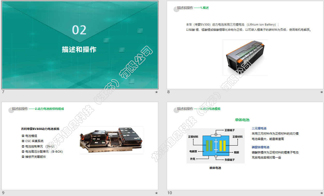 汽车教学资源库软件--《混合动力汽车技术》资源包【仿真教学】