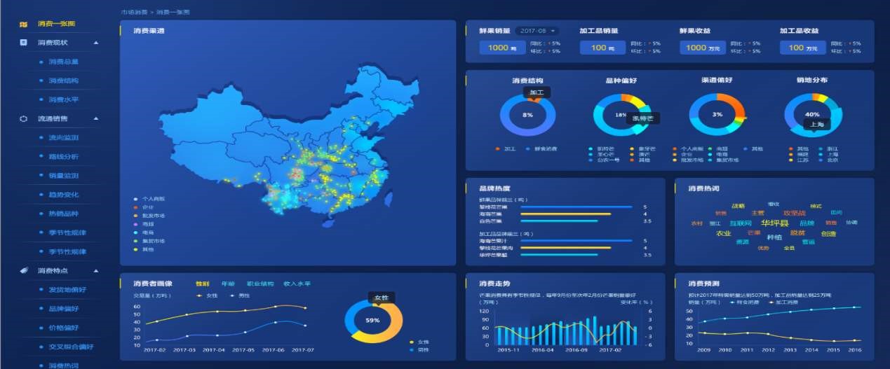 智慧农业，数字农业大数据分析平台建设