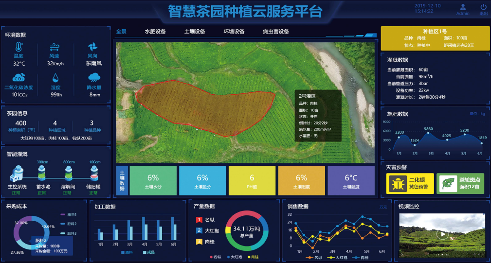 智慧茶园系统解决方案，数字茶园信息化建设方案，智慧农业