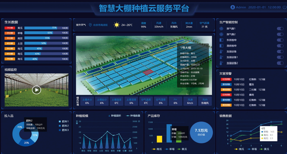 智慧大棚建设方案，大棚物联网技术方案，智慧农业