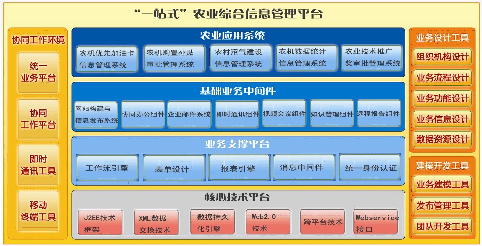 农业OA,智慧农政管理系统（四川,重庆,贵州,云南、西藏） 