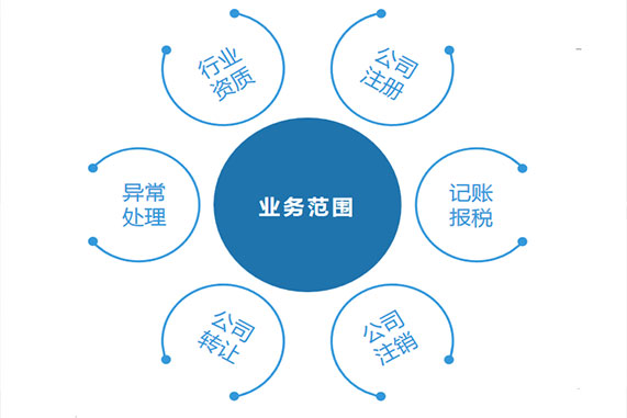 郑州办理互联网品信息服务许可证