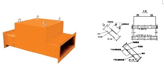 RCYA系列管道永磁除铁器的工作原理
