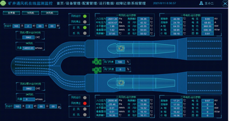 主通风机在线监测系统 主风机远程控制系统作用及组成