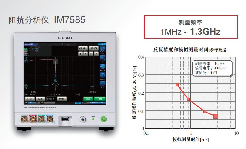 工程闲置IM7585 深圳多台IM7585阻抗分析仪