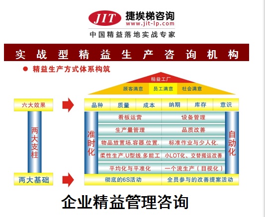 【精益成本咨询_精益咨询辅导_精益咨询公司】提升效率30%