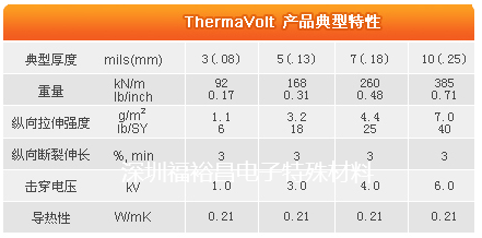 3MTherma*olt压延绝缘纸，3M压延绝缘纸