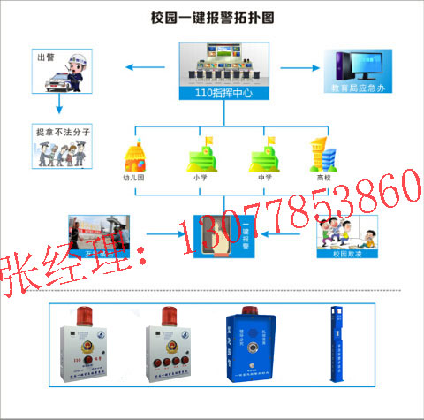 校园一键报警系统设计方案，学校一键报警系统方案