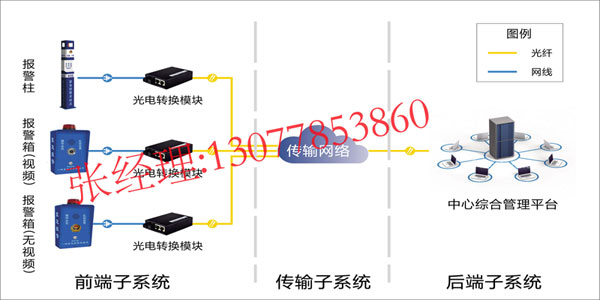 可视化对讲一键报警系统，可视化一键报警盒