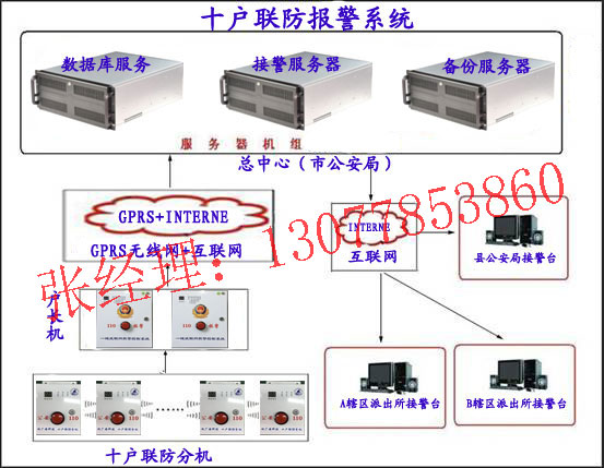 十户联防紧急报警系统，十户联防报警fang案