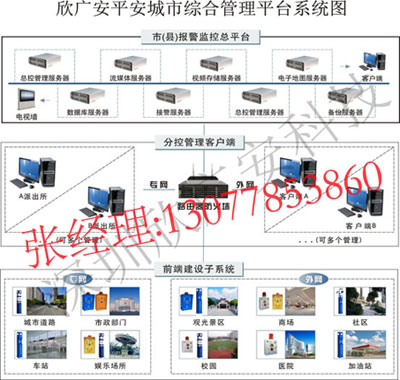 紧急呼叫报警系统，一键式报警装置