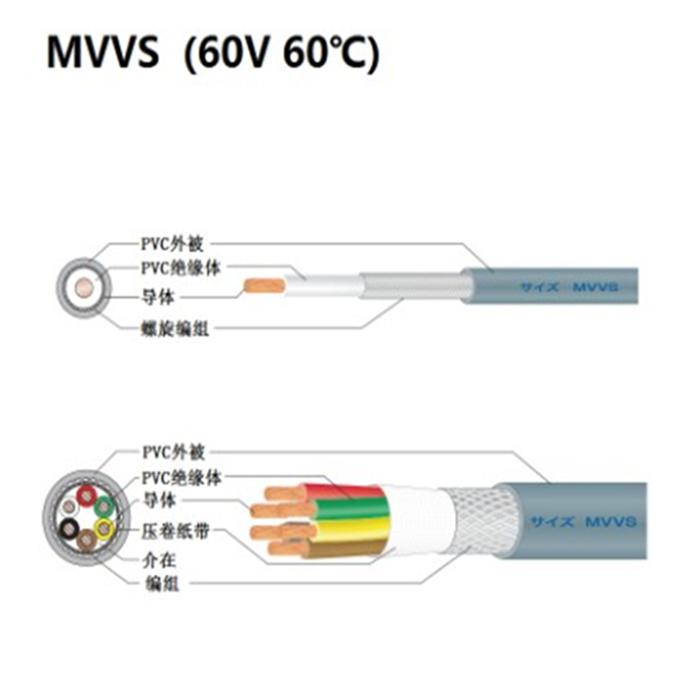 富士屏蔽电线MVVS